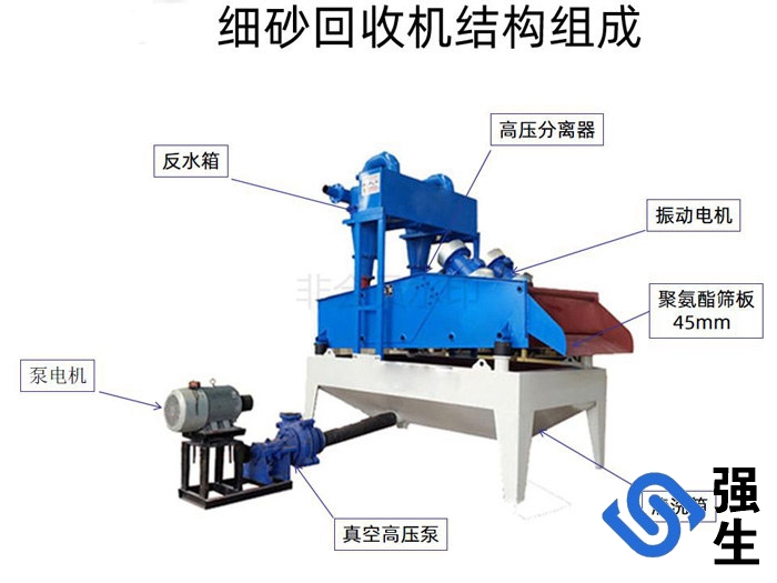 脫水型細沙回收機